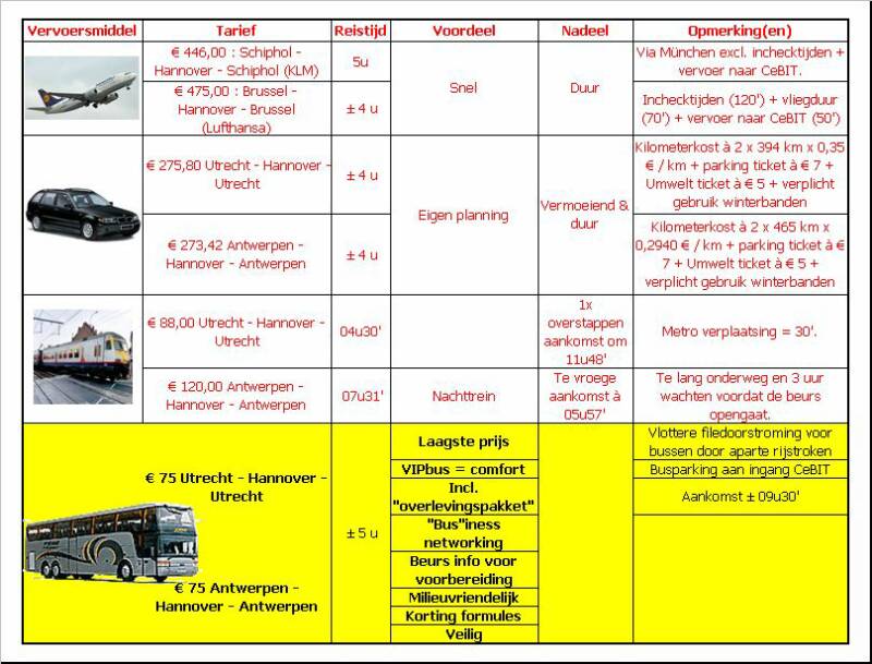 Cebit bus Hannover 2daagse 16&17032015 en 1daagse 19032015 Antwerpen > Turnhout